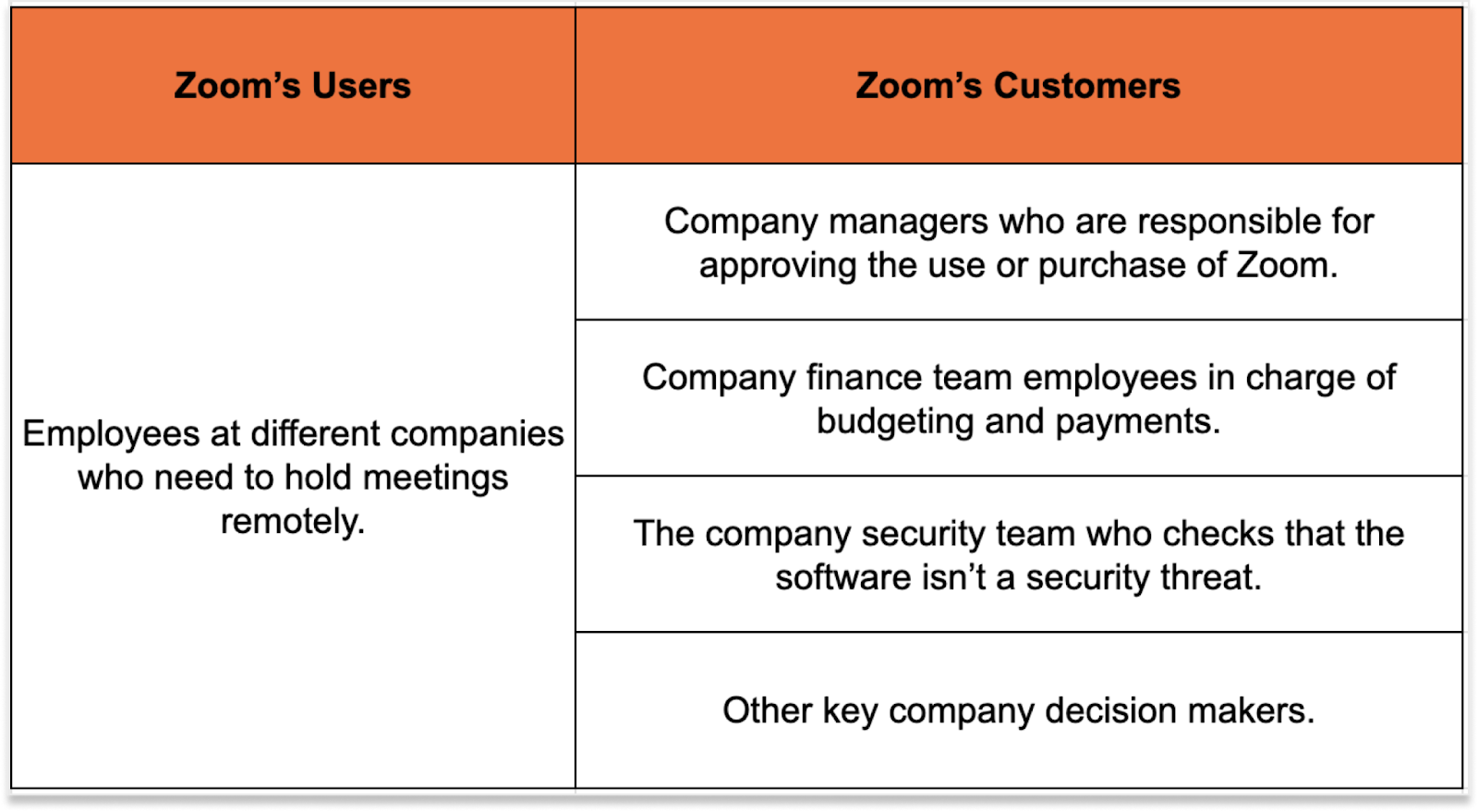 SaaS 102 #26 What Kind of People Are Most Suitable for B2B SaaS?