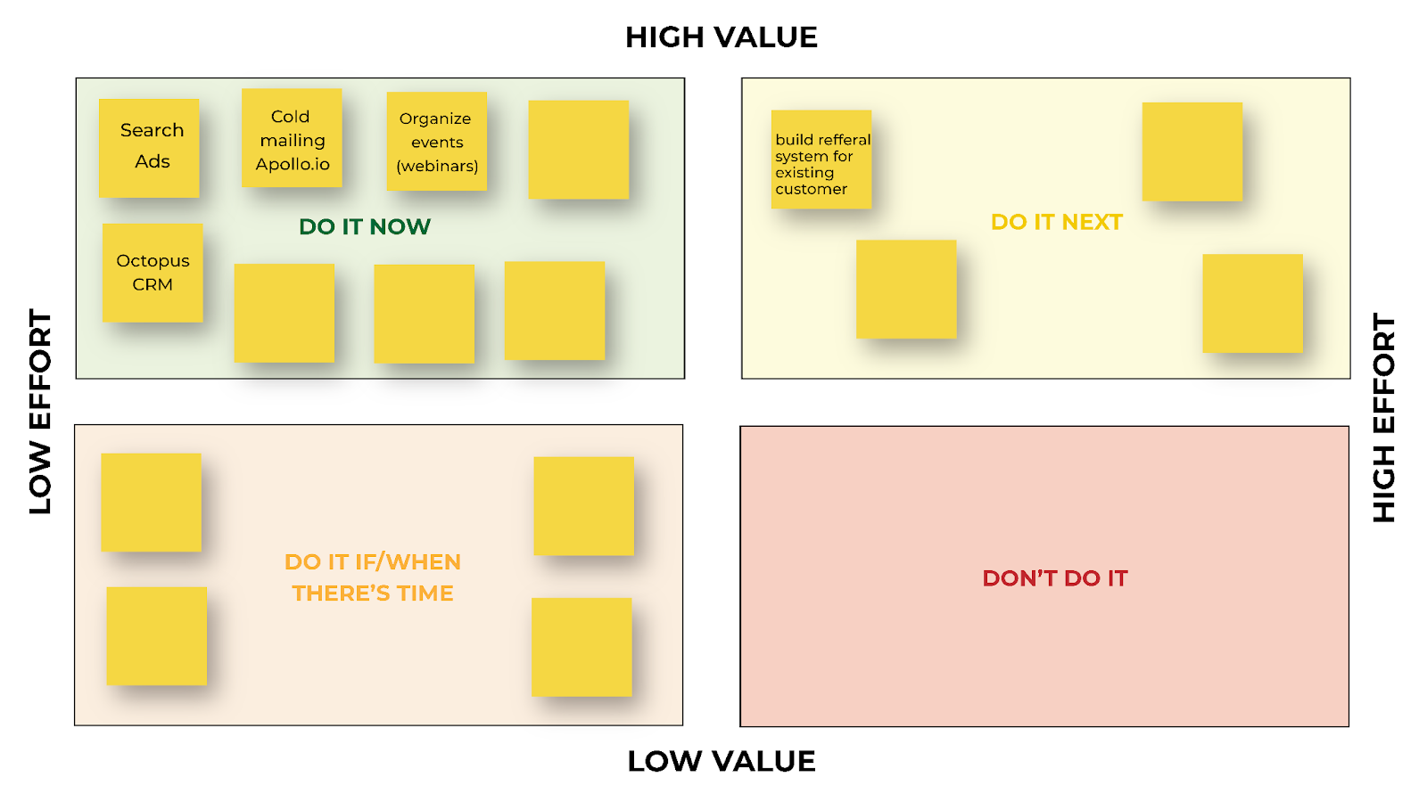 prioritize your saas experiment ideas