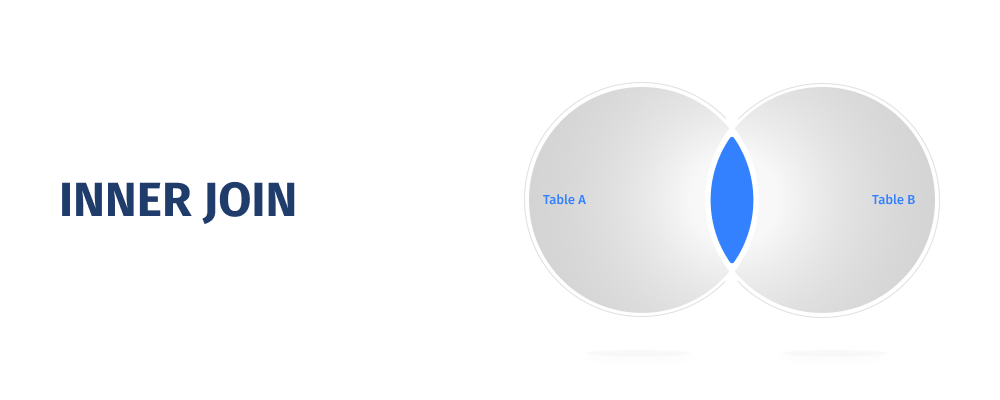MySQL Join: MySQL Inner Join | Hevo Data