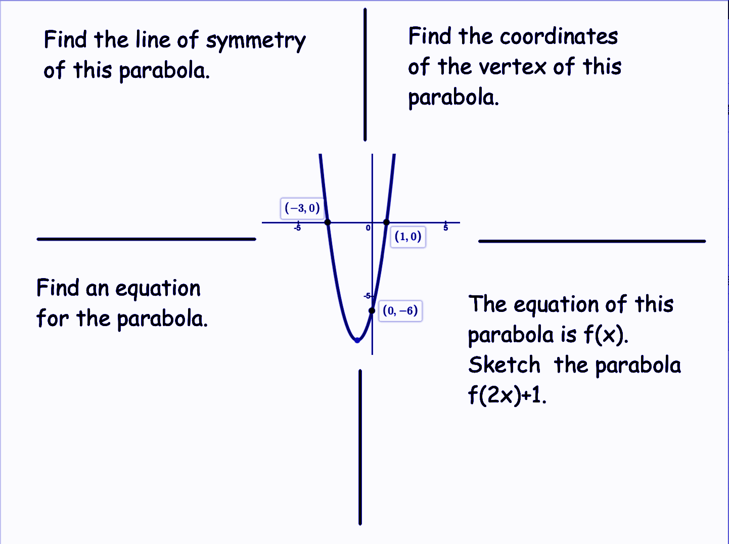Figure 6 shows a graph with a parabola and four instructions for students. The instructions are: "Find the line of symmetry of this parabola.", "Find the coordinates of the vertex of this parabola.", "Find an equation for the parabola.", and "The equation of this parabola is f(x). Sketch the parabola f(2x)+1.".