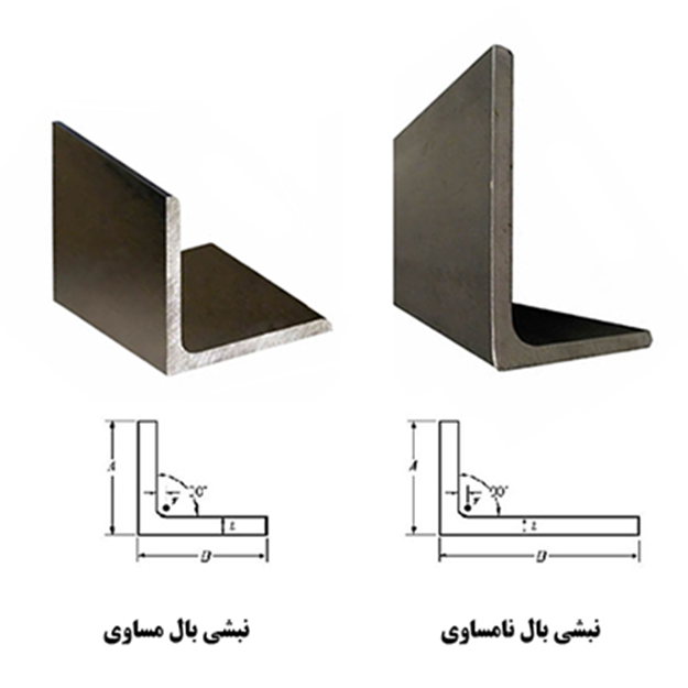 انواع نبشی