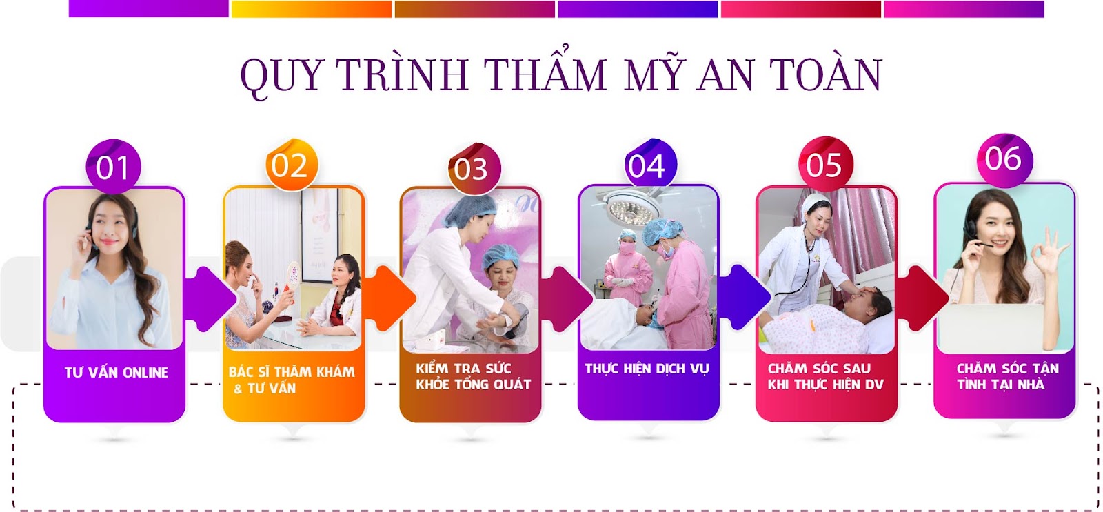 Quy trình nâng cung chân mày tại Thẩm Mỹ Việt Nam