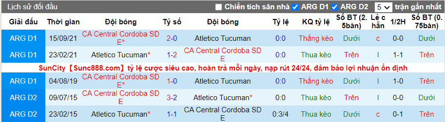 Thành tích đối đầu Tucuman vs Cordoba SDE