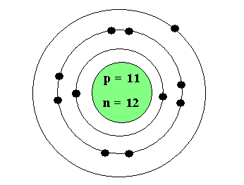 bohr diagram