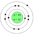 BOHR DIAGRAM