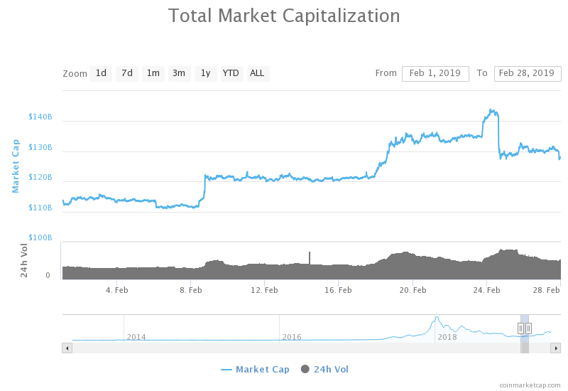 crypto market cap