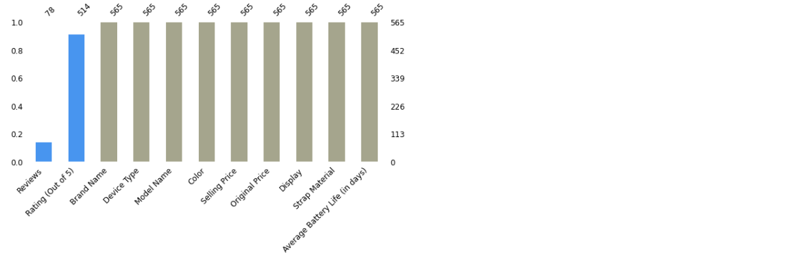 find details about the missing values in this dataset for fitness tracker