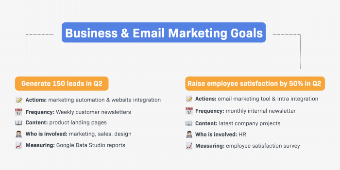 email marketing goals examples
