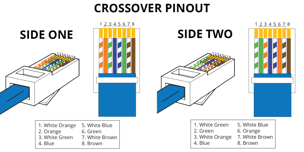 Pinouts | Low-Voltage Cable Wiring Schemes | ShowMeCables.com