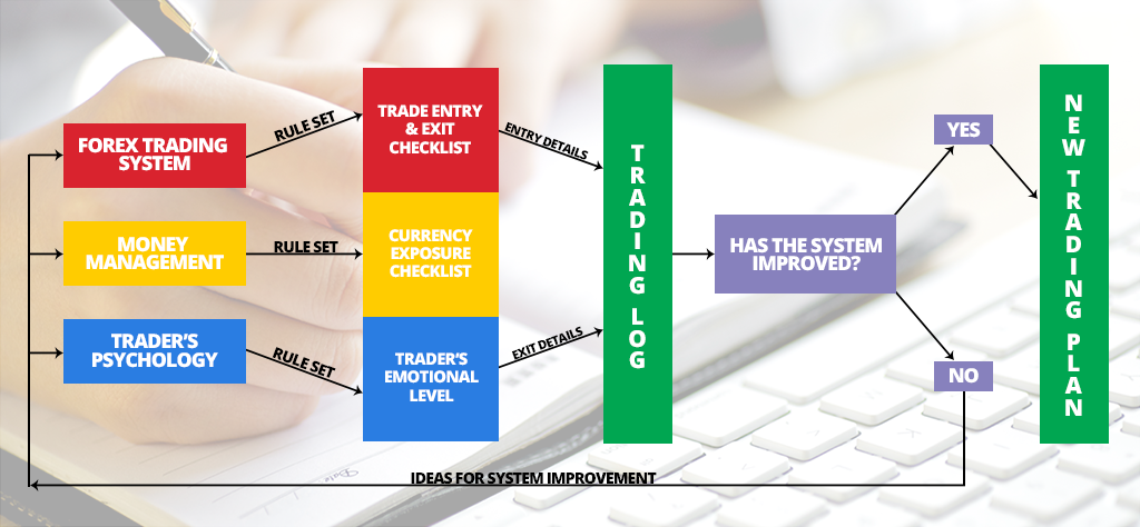 3 Most Important Trading Plan Improvements Countingpips - 