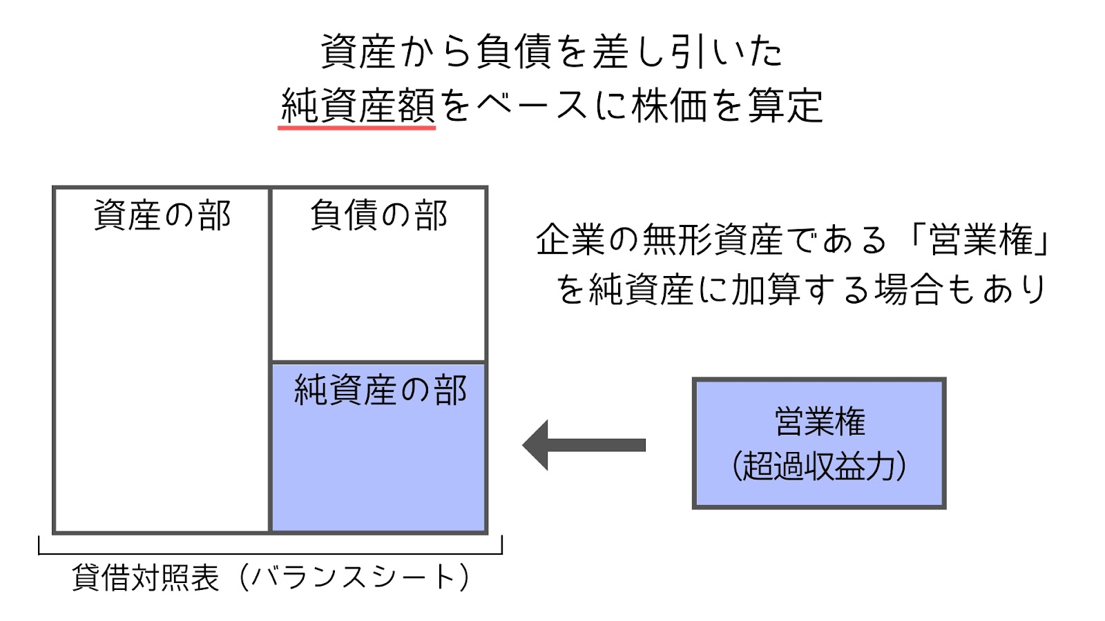 資産負債アプローチ Japaneseclass Jp