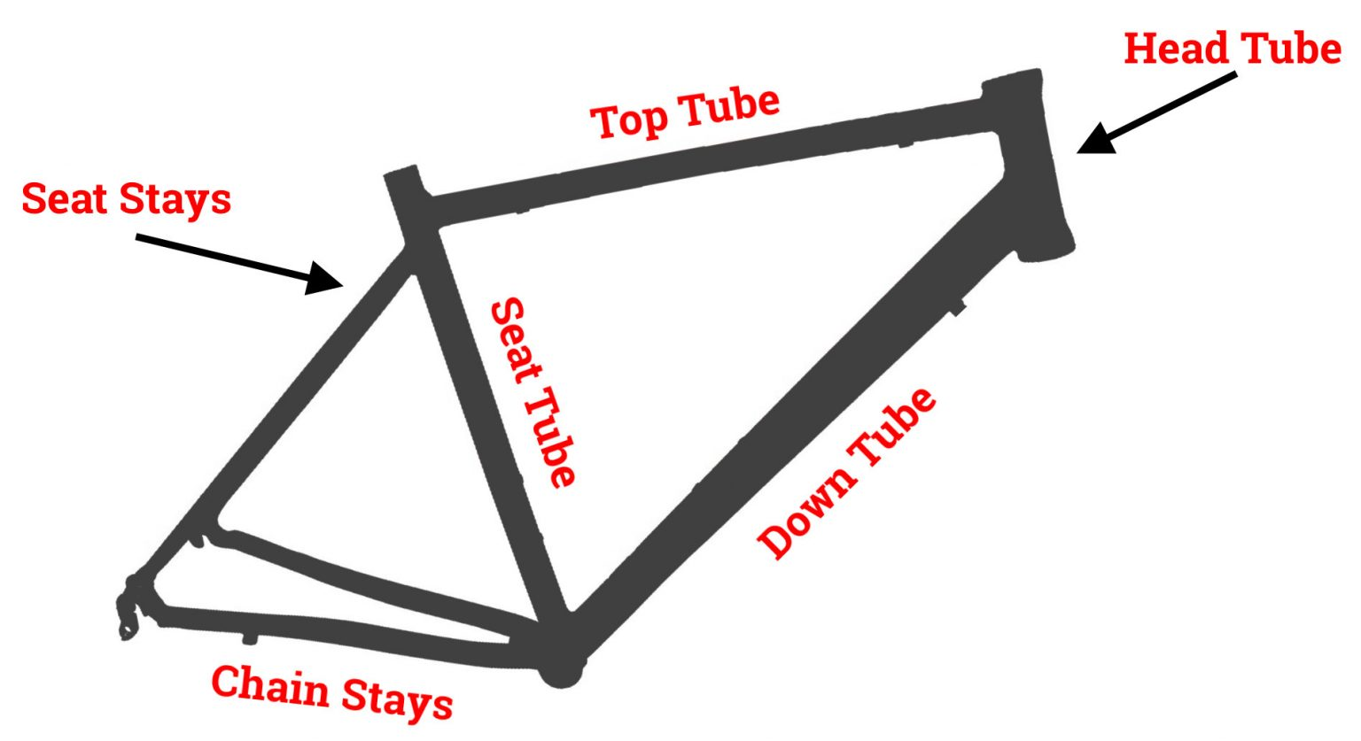 Calculate the top tube length using a tape measure.