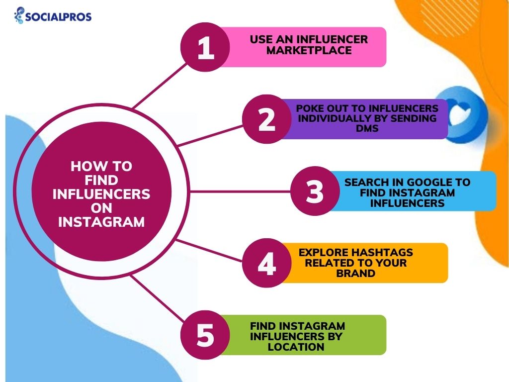 How to find influencers on Instagram