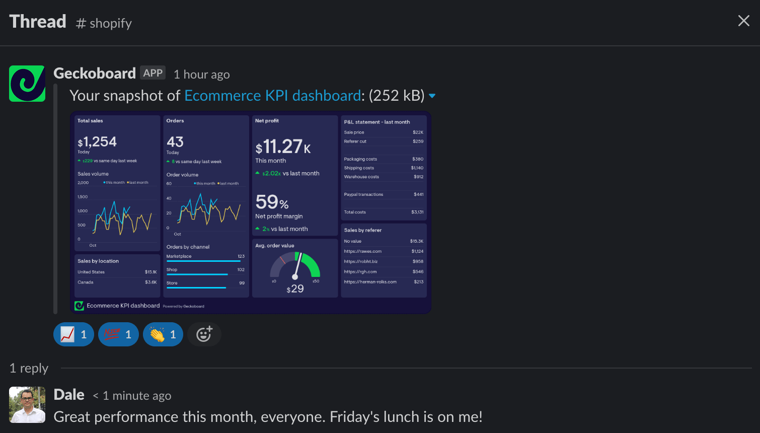 Screenshot of a Slack channel with a Shopify dashboard snapshot.