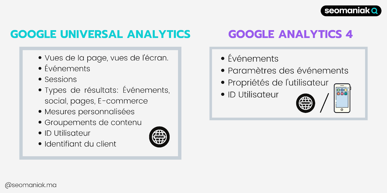 Quelle est la différence entre Google Analytics 4 “GA4” et Universal Analytics ?
