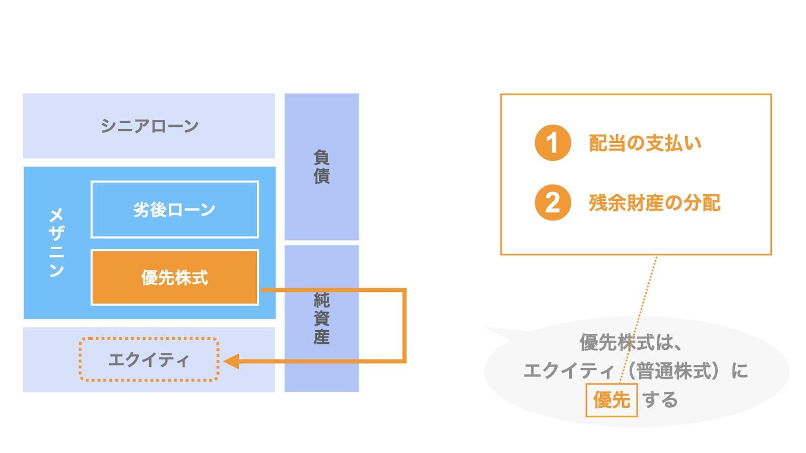 何が「優先」しているのか？