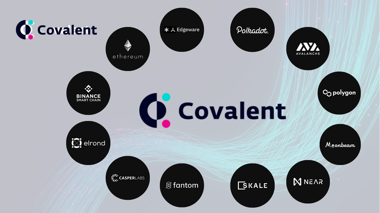 Blog Covalent platform