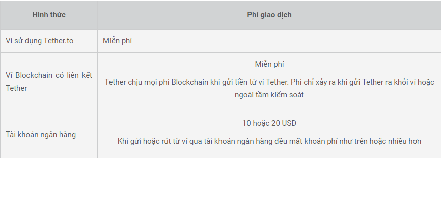 USDT Là Gì? Những Thông Tin Cần Biết Về USDT Cho Các Nhà Đầu Tư Mới