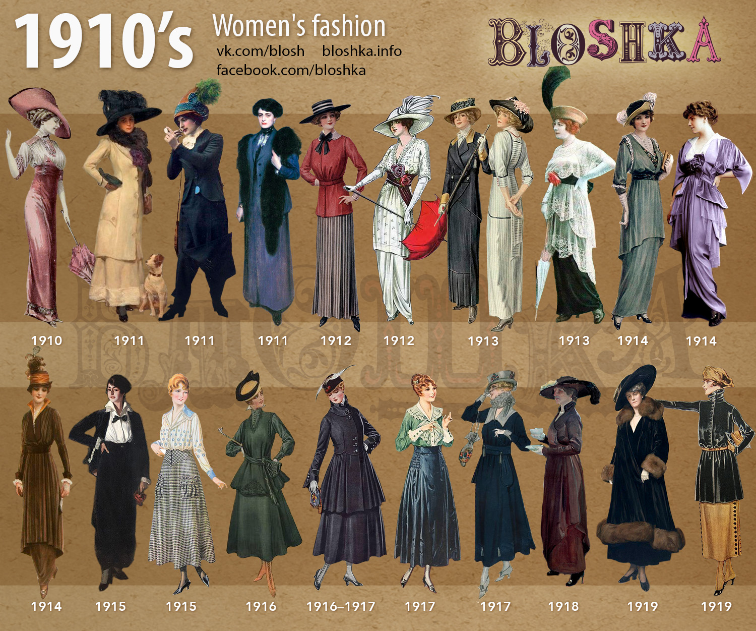 Silhouette Shift Evolution of Women’s Fashion in the 1910s