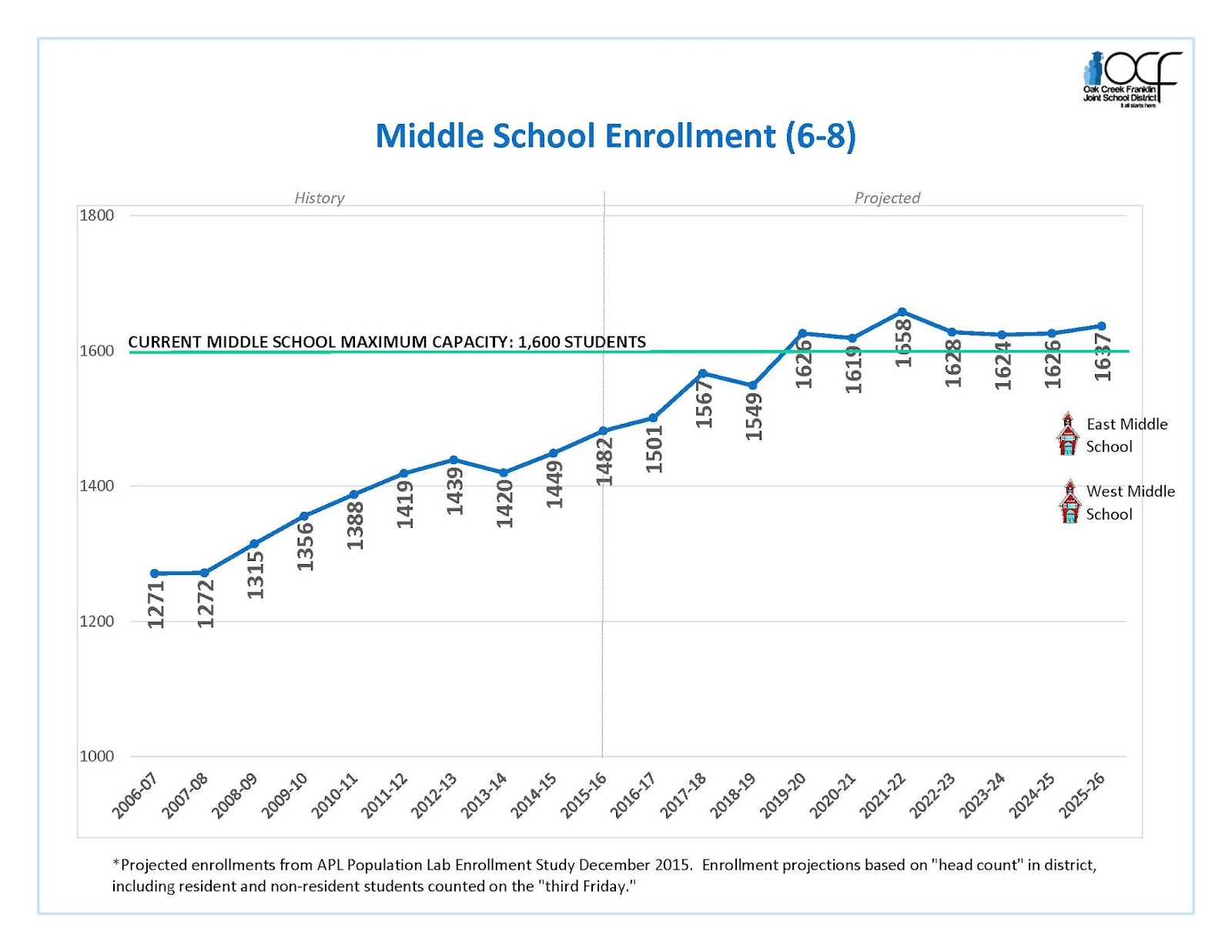 Enrollment Charts_Page_2.jpg