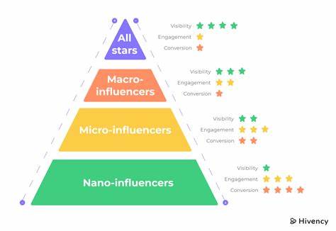 A pyramid of influencer highlighting the four types of influencer as well as their pros and cons.