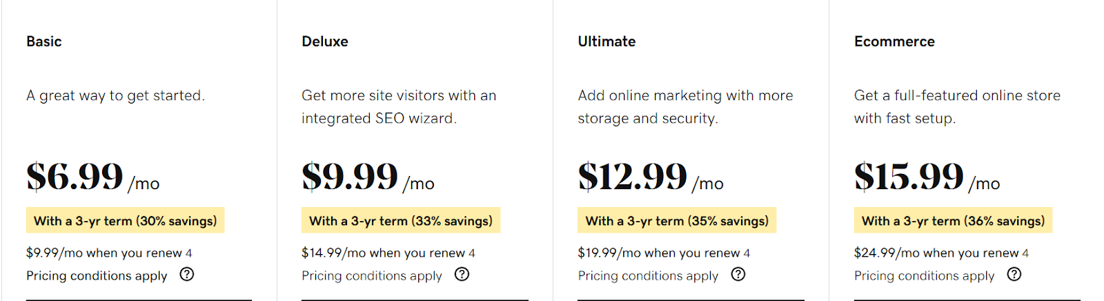 WordPress Hosting Plans and Prices