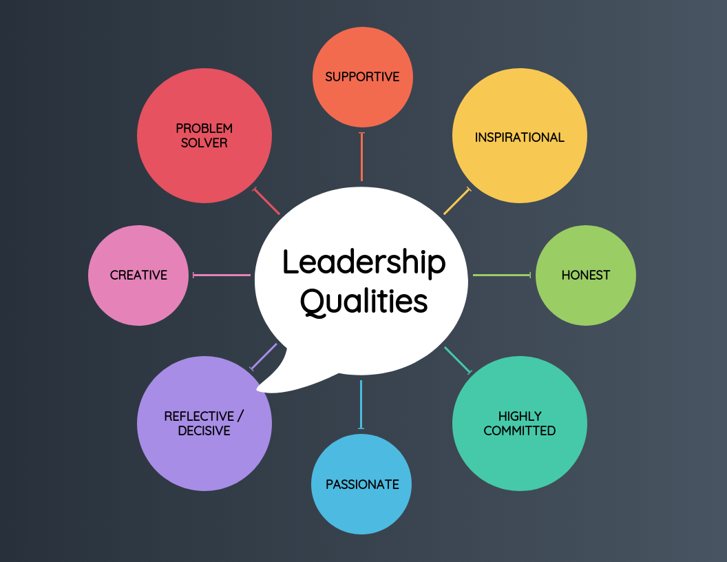 The Art of Leading People