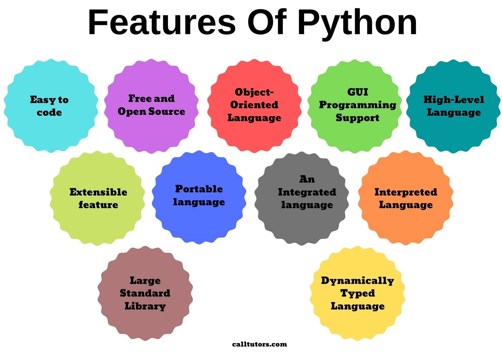 PHP vs Python