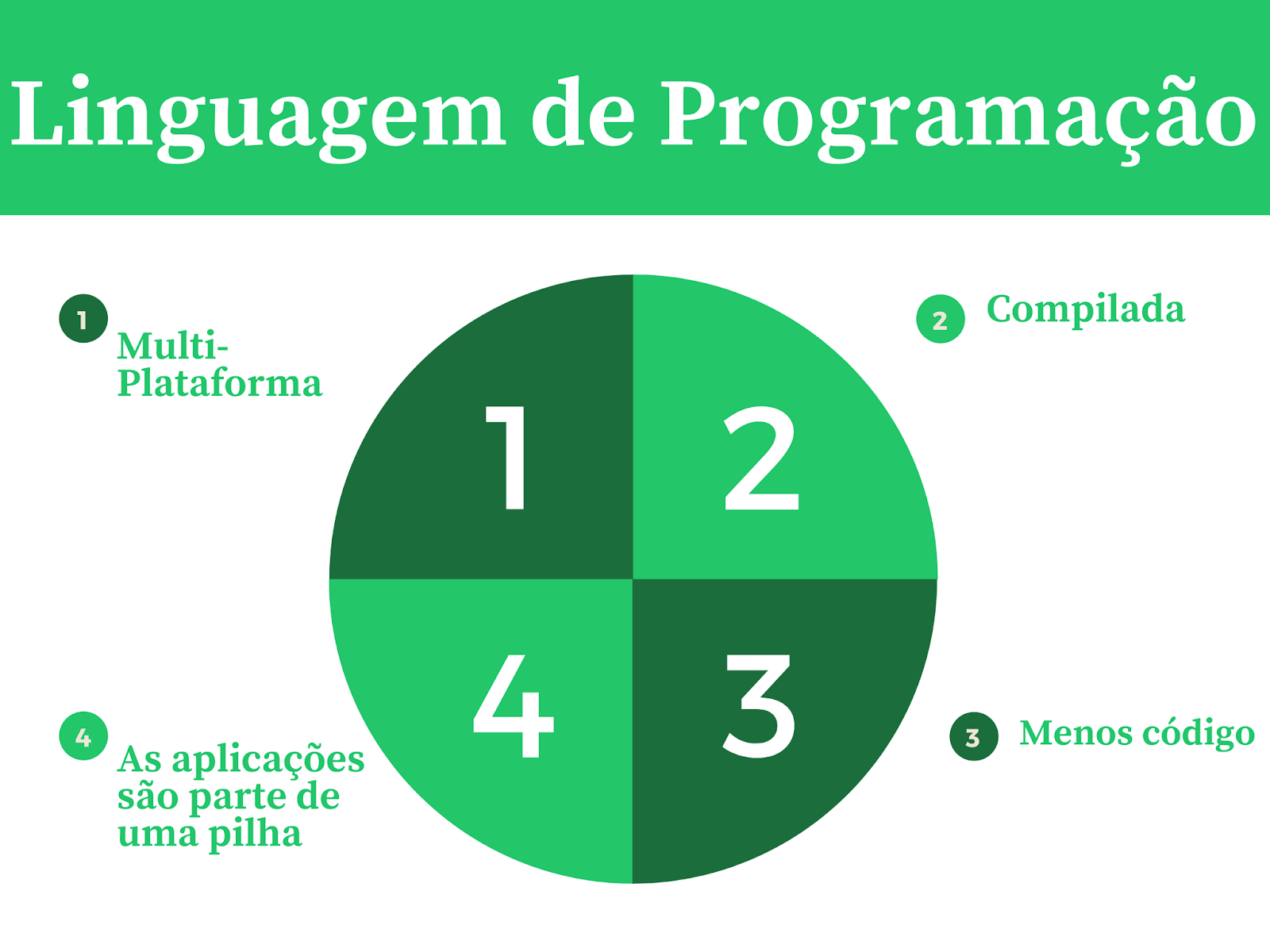 Infográfico sobre características de Linguagens de Programação