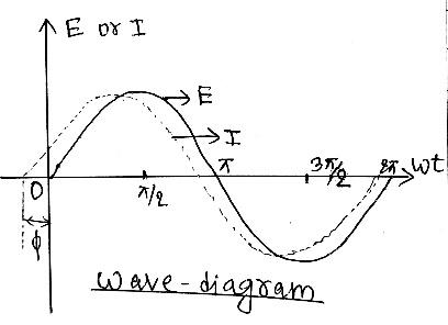 E:\AJ www.physicswithaj.com\12\8. A.C\New folder\CamScanner 04-17-2021 19.53_6.jpg