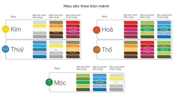 Bảng màu sắc tương ứng trong ngũ hành