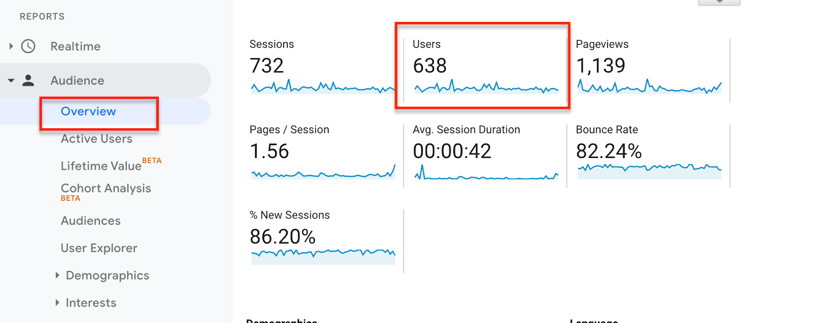 unique visits in google analytics