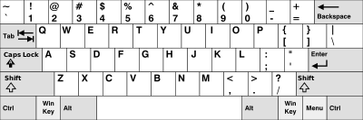 Most gamers are familiar with a QWERTY keyboard layout which makes these the fastest for gaming.