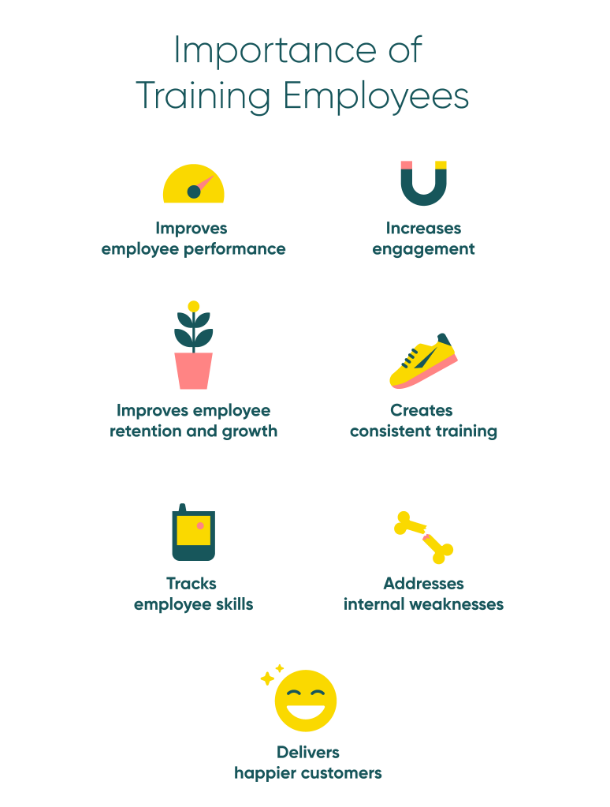 Importance of training employees
