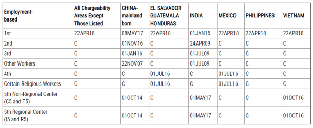 The visa bulletin.