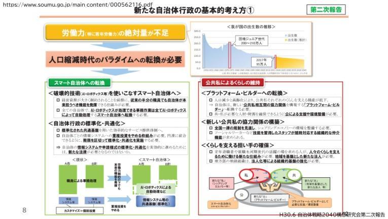 テキスト自動的に生成された説明