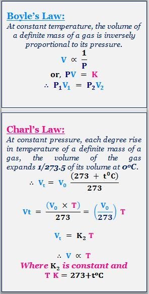 Worksheet More Boyle S Law And Charles Law Answers