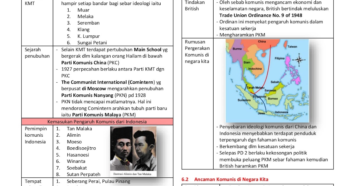 Bab 5 Sejarah Tingkatan 4 / Contoh soalan dan jawapan kertas 3 sejarah