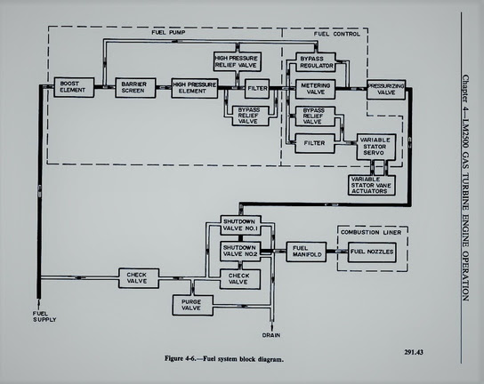 Vintage Engine Diagram - Complete Wiring Schemas