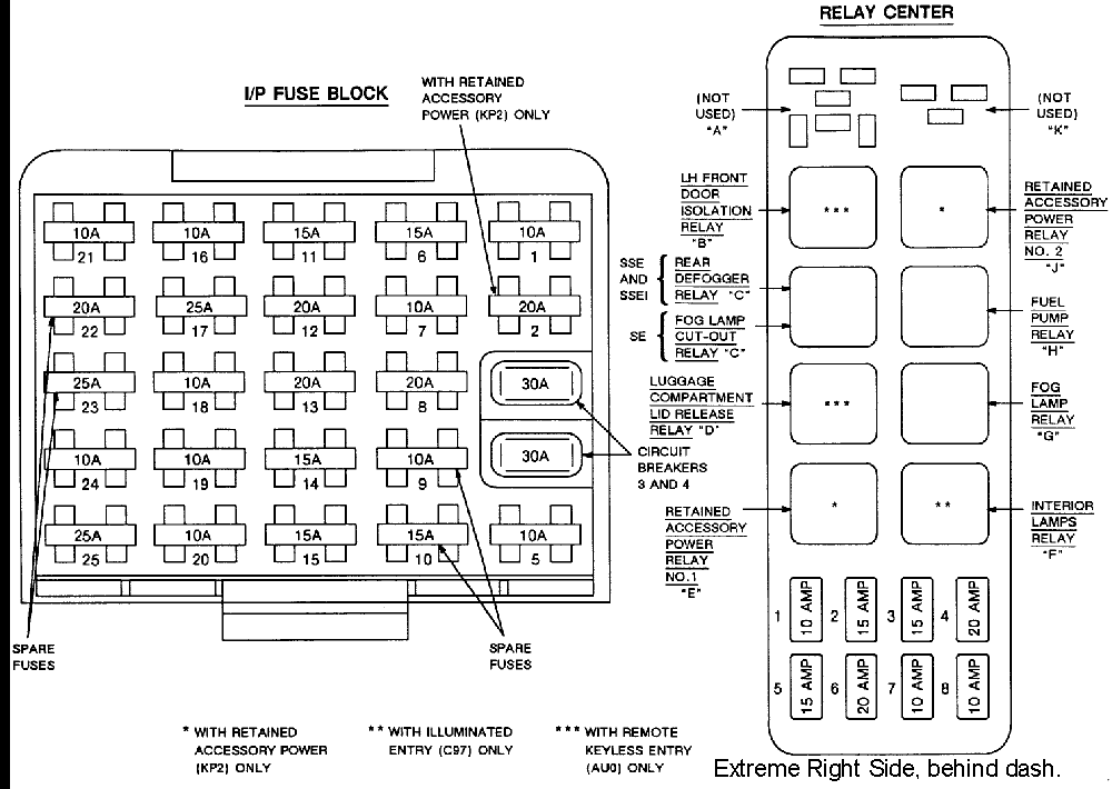 2000 Pontiac Bonneville Fuse Box Diagram