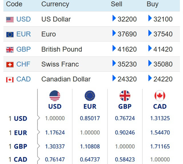 Ringgit Foreign Exchange Rates  1oasis Domain LOWEST .COM PRICE SO