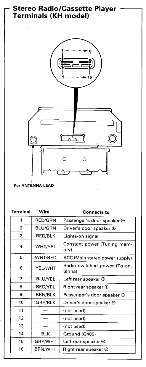 29 2001 Honda Accord Radio Wiring Diagram