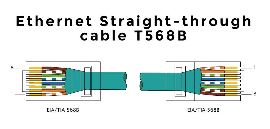 Network Wiring Diagram / Ethernet Wiring Diagram 568b | schematic and