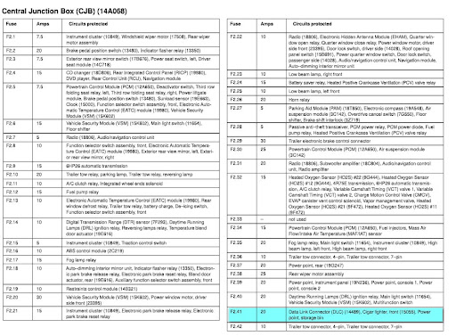 .Lincoln Navigator Wiring-Diagram From Fuse To Switch : Fuse Box