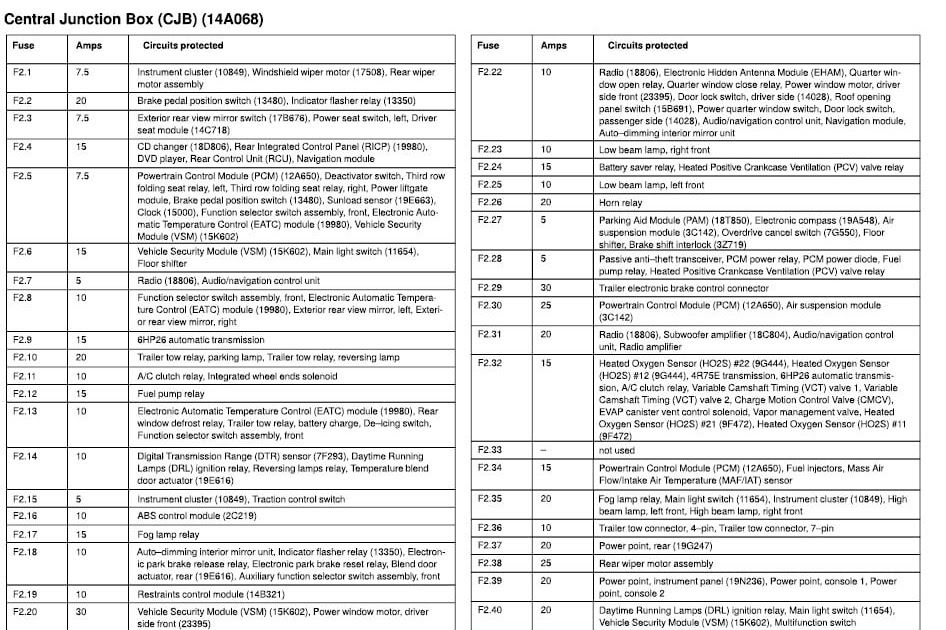 .Lincoln Navigator Wiring-Diagram From Fuse To Switch / I have a 2004