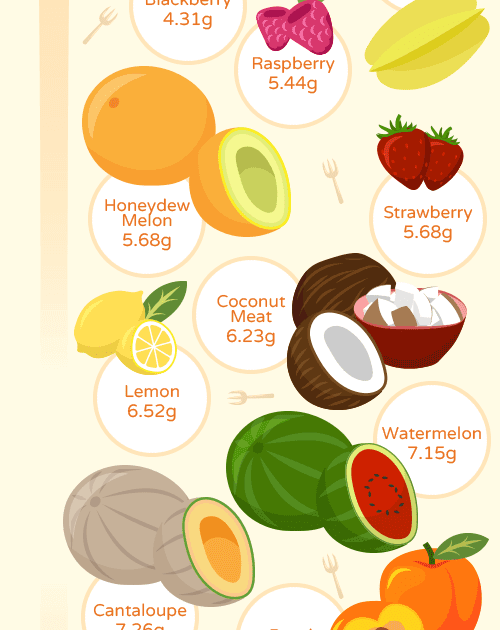Can You Eat A Banana On Keto Diet - Banana Poster