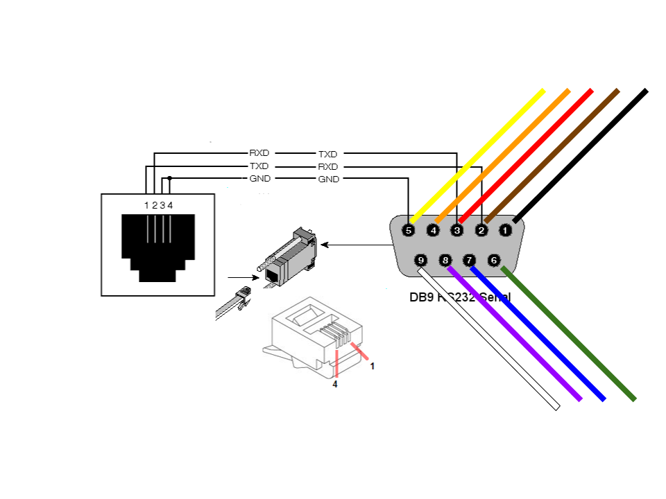 Rj11 To Rj45 Cable Wiring Diagram