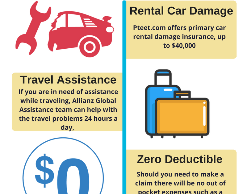 car hire insurance in usa