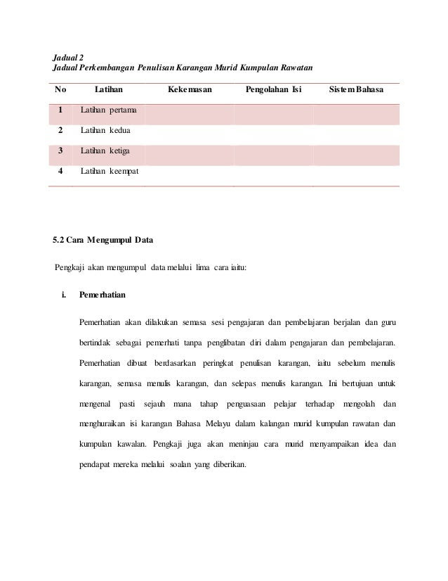 Contoh Karangan Laporan Aktiviti Minggu Bahasa Melayu 