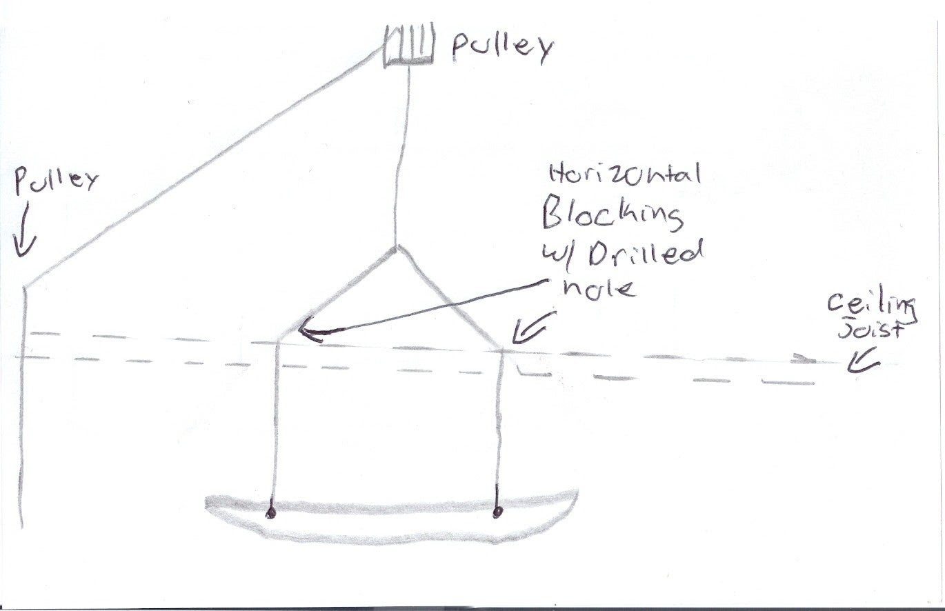 Boreno: Chapter Diy kayak hoist pulley system